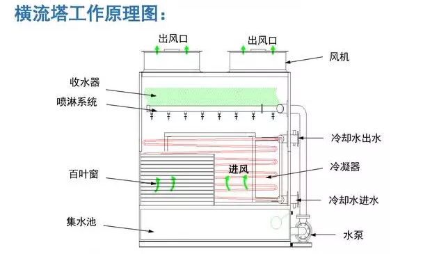 02闭式冷却横逆流塔工作原图.jpg