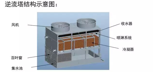 03逆流塔结构示意图.jpg