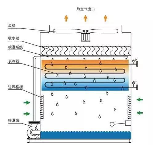 闭式冷却塔示意图.jpeg